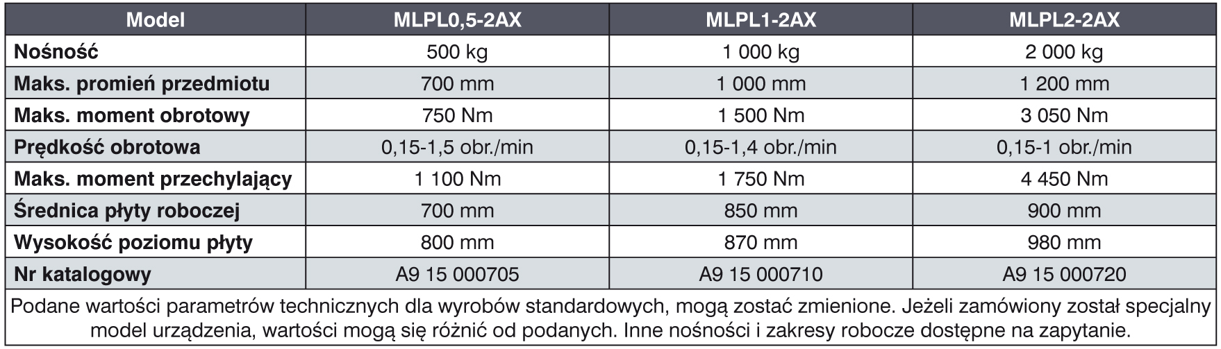 MLP 2 tabela