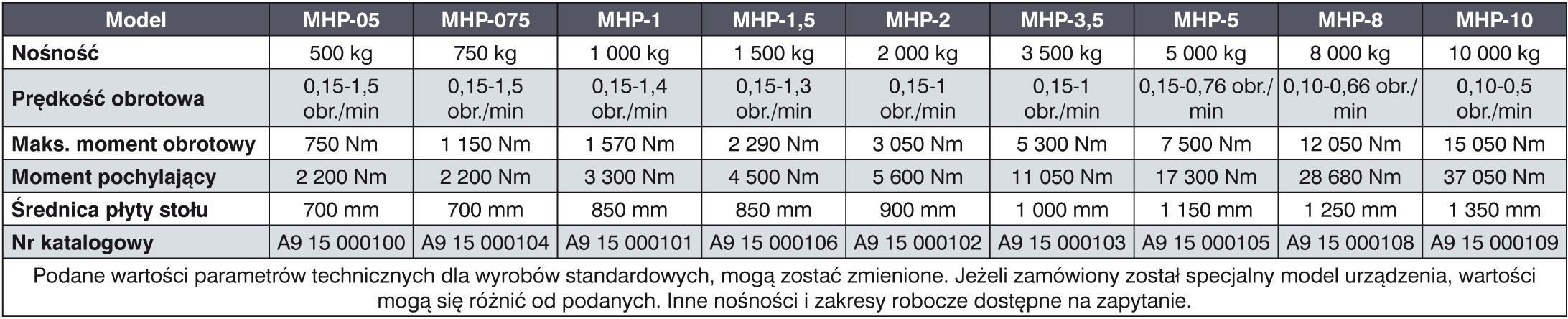 Pozycjoner hydrauliczny 3 osiowy MOST MHP tabela