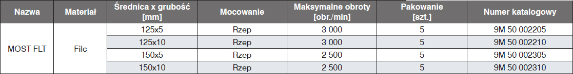 Krążki na rzep z welurem z filcu most flt TABELA