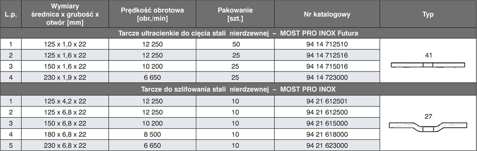 MOST PRO INOX tabelka