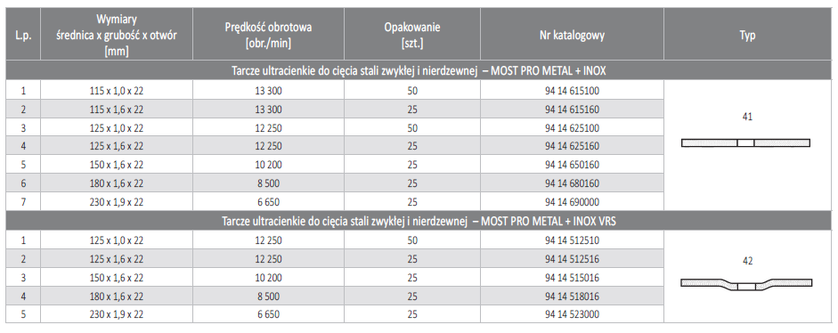 MOST PRO METAL INOX