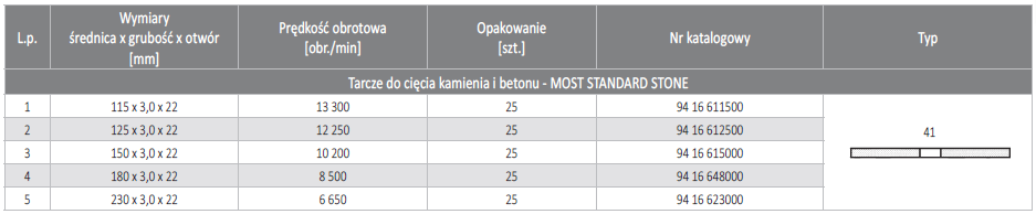 MOST STANDARDSTONE