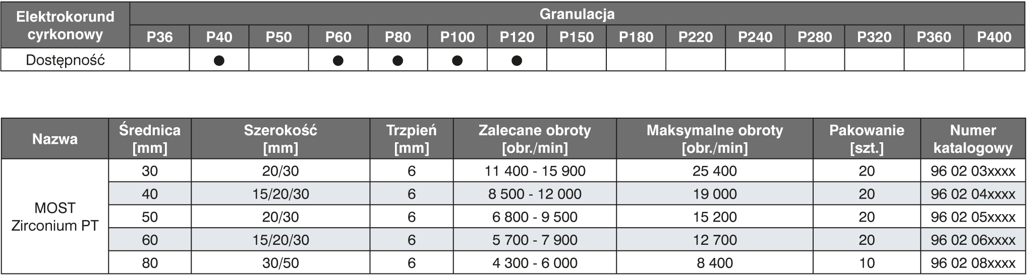 MOST Zirconium PT tabela