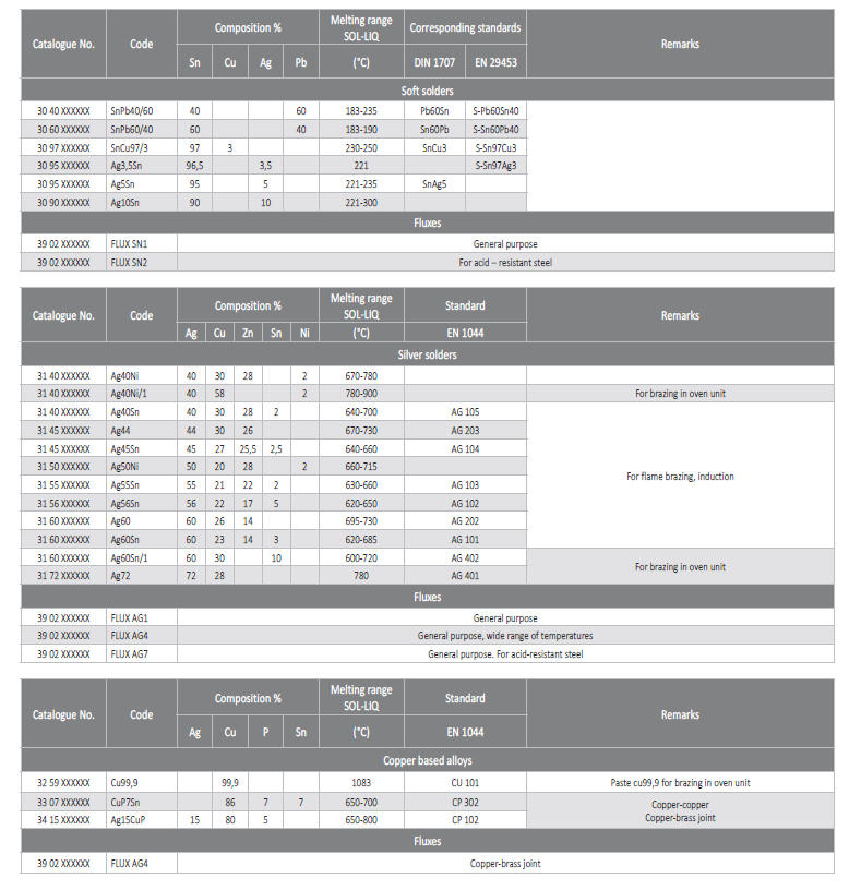 Measuring devices