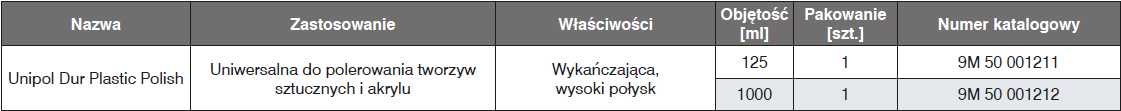 Pasty polerskie półpłynne do tworzyw sztucznych TABELA