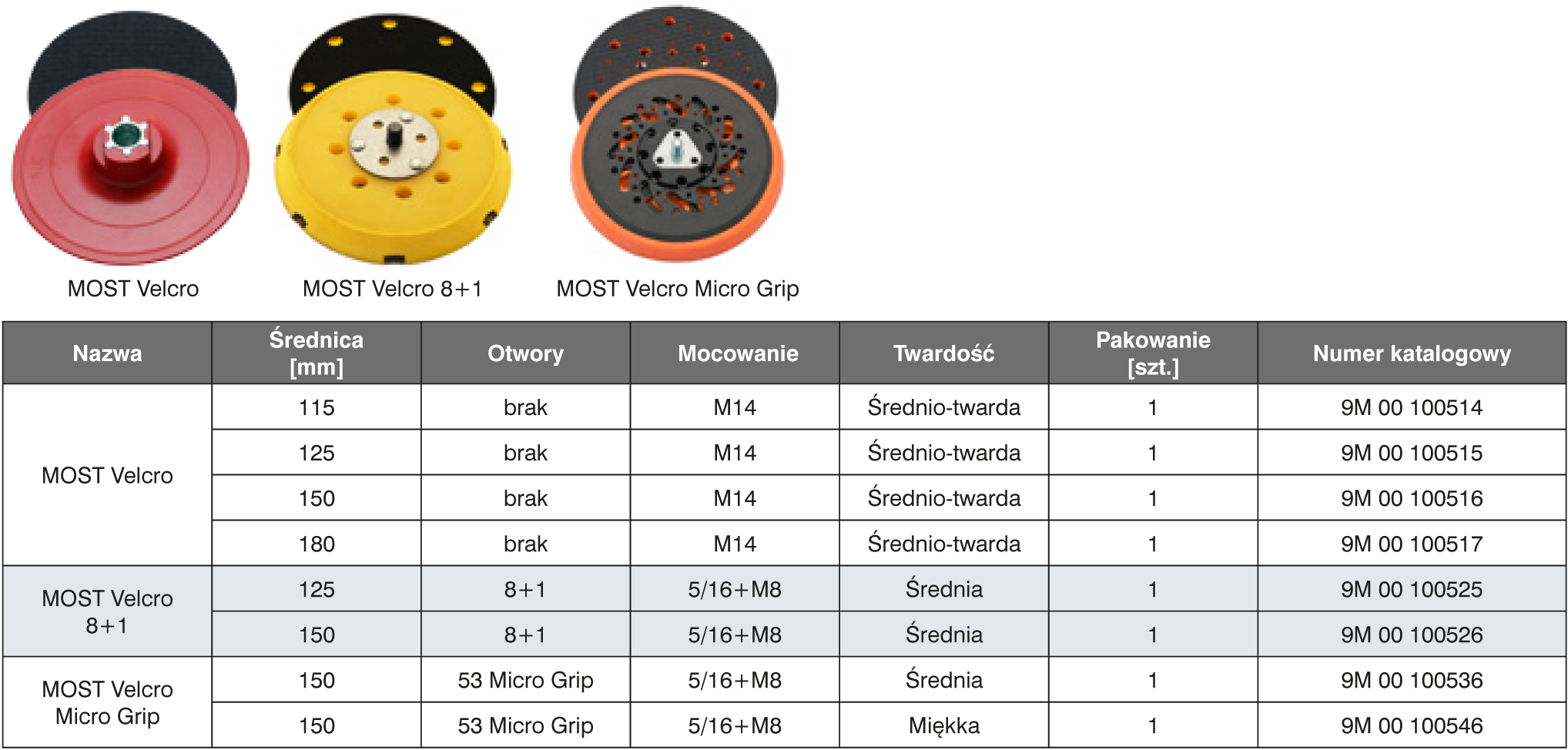 Podkładki do krążków samoprzyczepnych na rzep MOST tabela