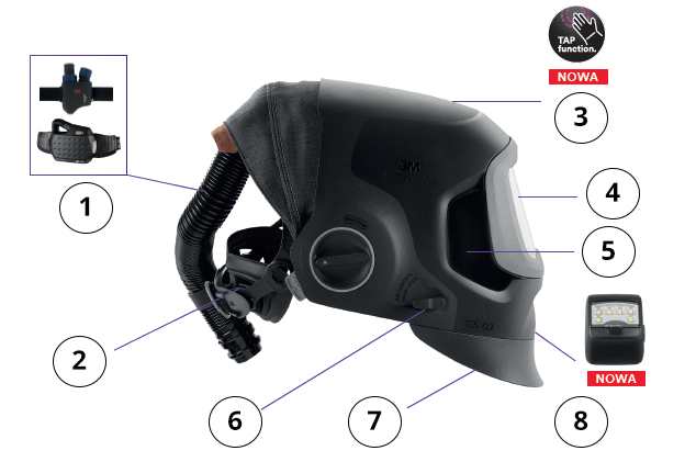 g5 03 zalety