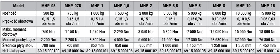 MHP 01 tabela