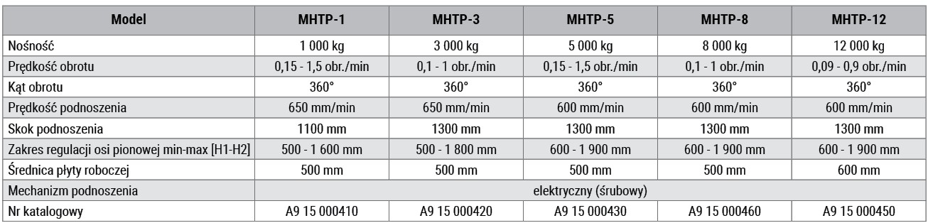 MHTP przejezdny02 tabela