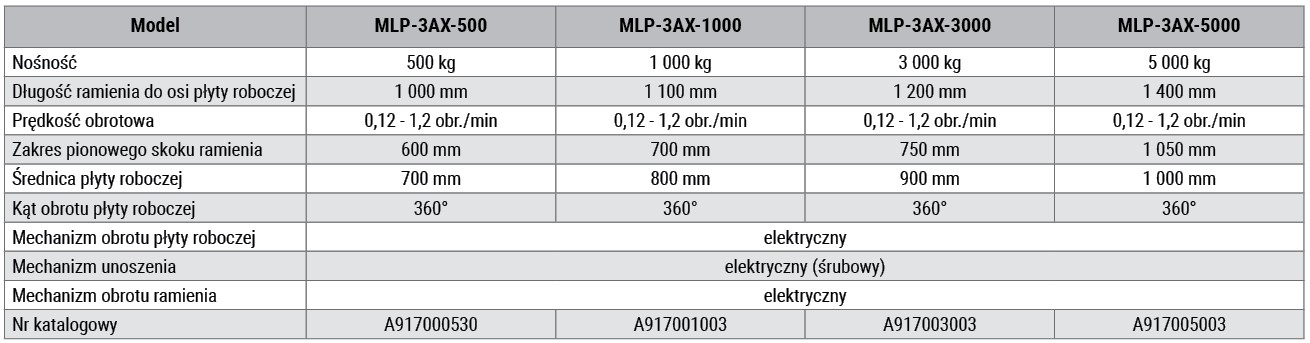 MLP3 3AX tabela