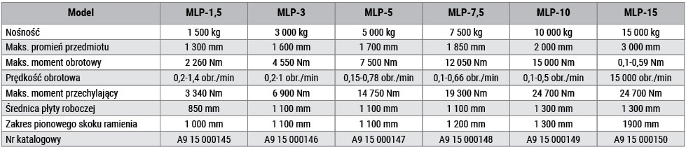MLP 01 tabela