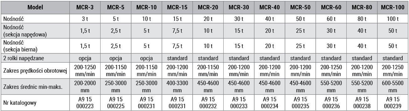 mcr tabela 2