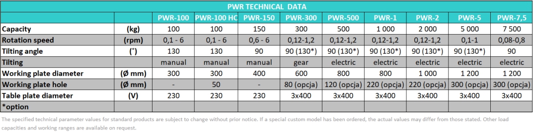 pwr100 300 500 tabela