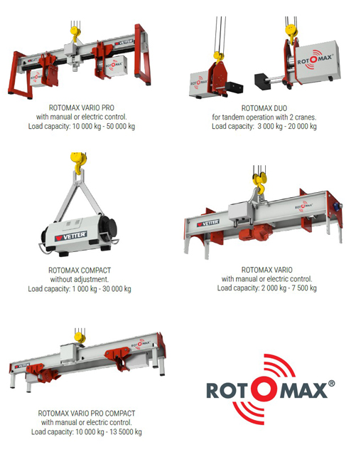ROTOMAX® rotating device