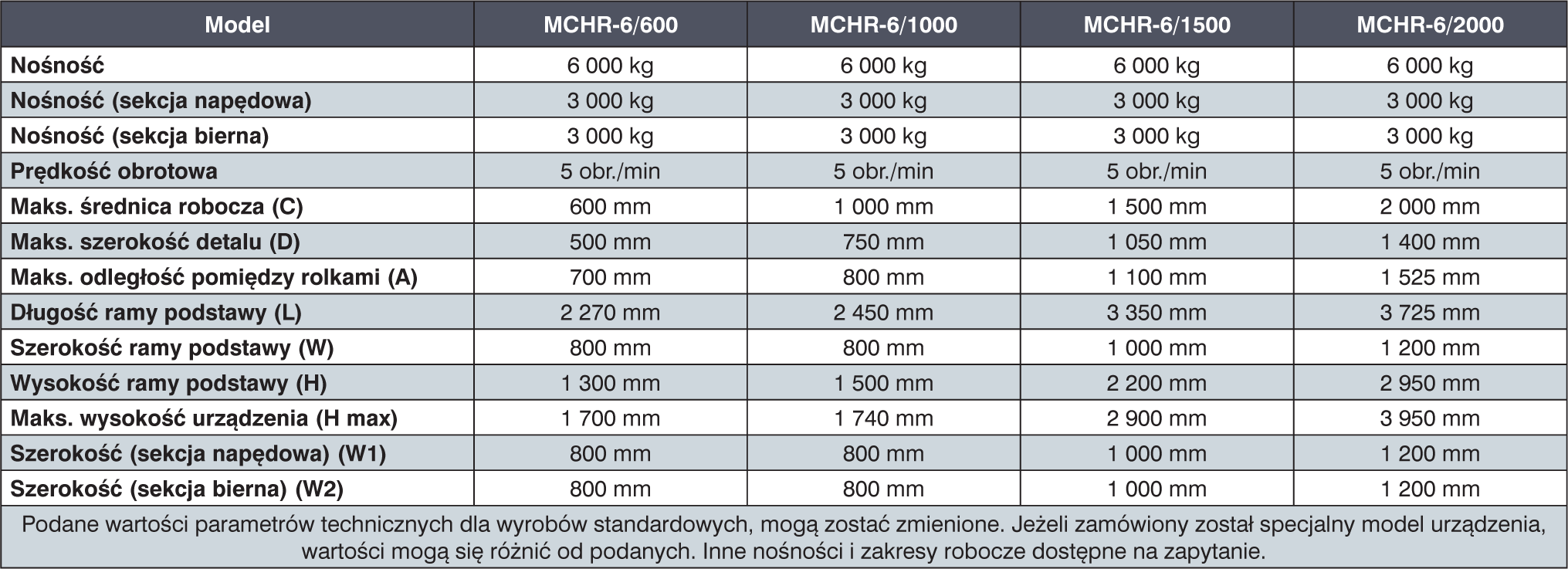 tabela MCHR