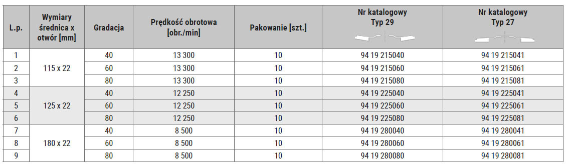 pro zirconium tabela