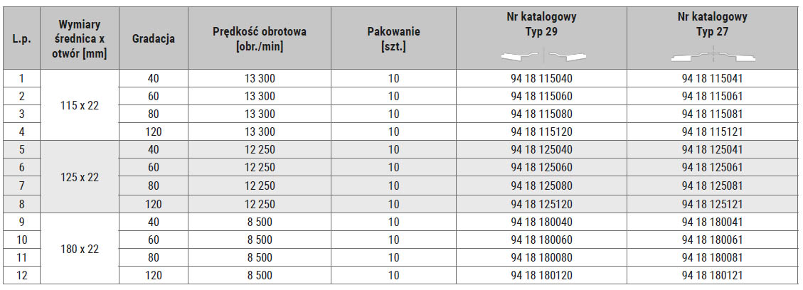 standard corundum tabela