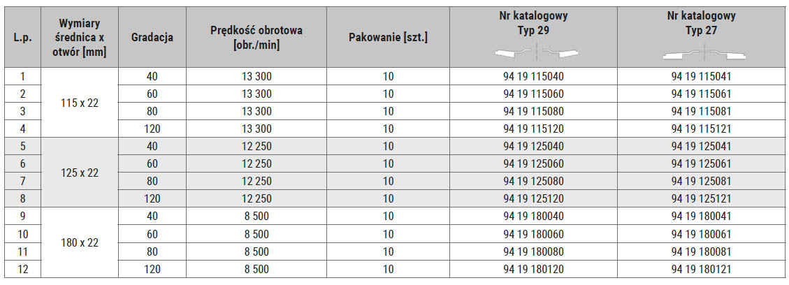 standard zirconium tabela