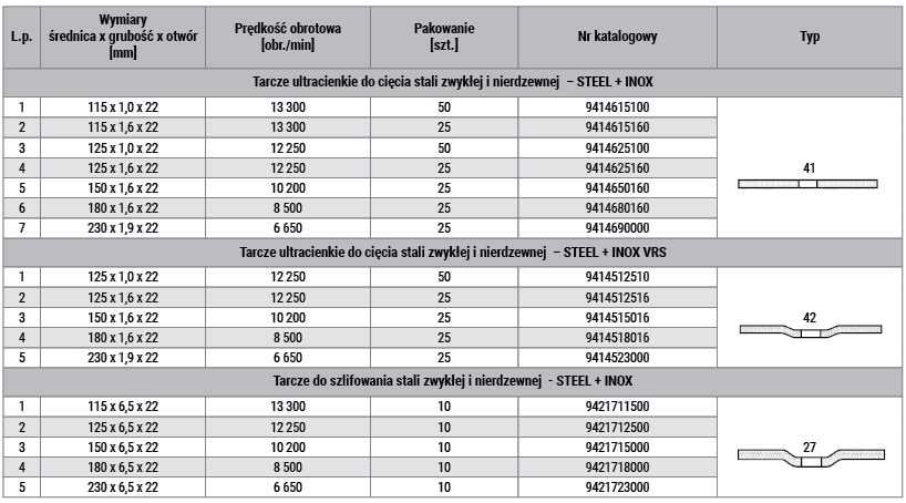 tabela pro steel inox