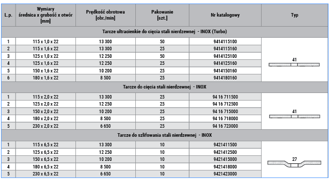 tabela standard inox