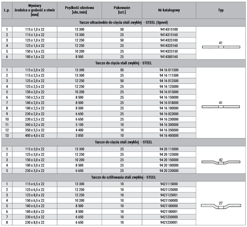 tabela standard steel