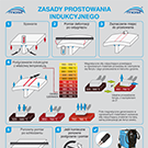 Zasady prostowania indukcyjnego