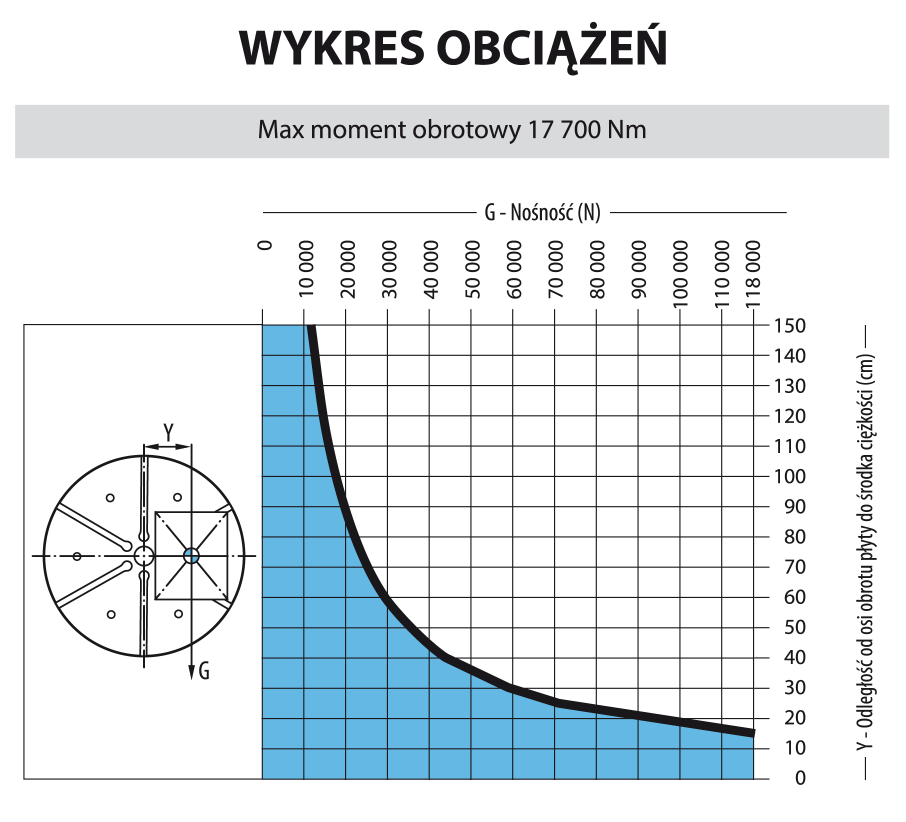 wykresy MHTP6