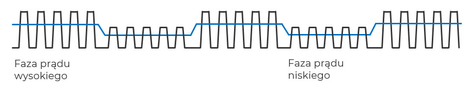 lorch iqs funkcja twin