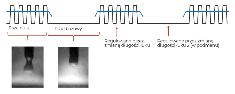 lorch iqs przebieg prądu