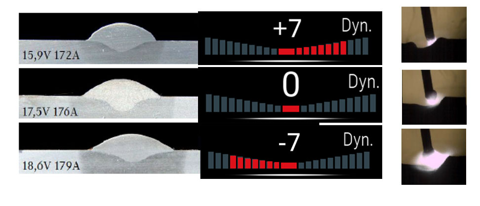 lorch iqs regulacja dynamiki