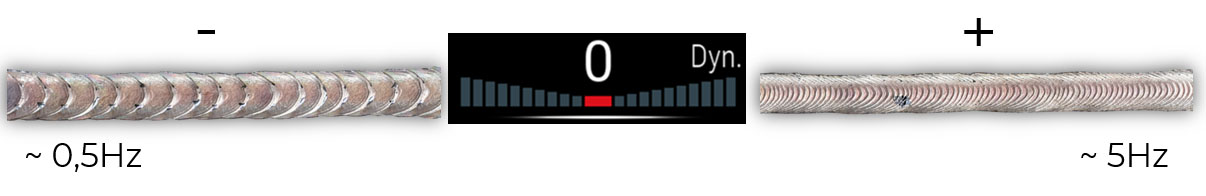 lorch iqs sterowanie dynamika