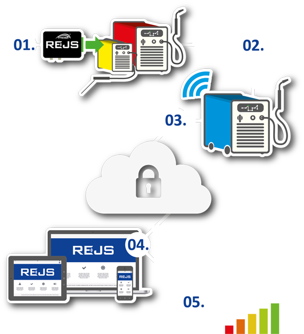 Proste kroki do przemysłu 4.0 w Twojej firmie