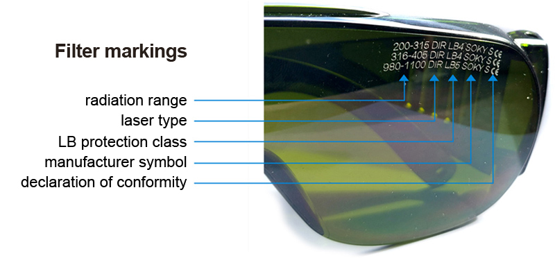 laser glasses markings