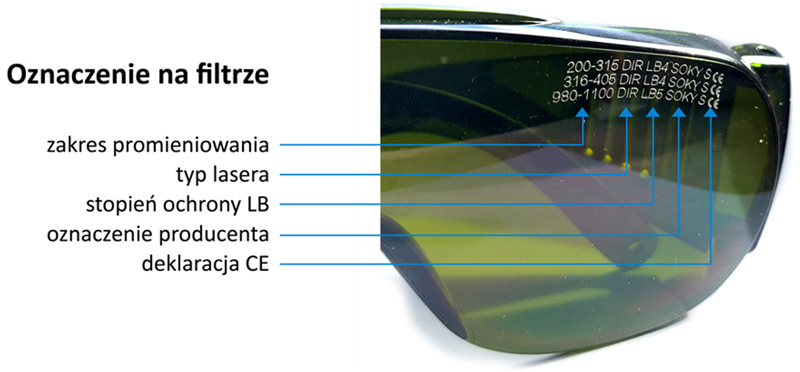 oznaczenie okulary do lasera
